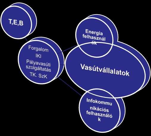 A TEB szakterület, mint szolgáltató Szolgáltató a szolgáltatón belül -