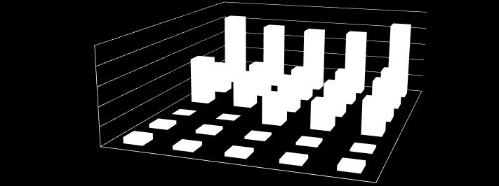 Késési perc Hibamutatók: a késési percek eloszlása szakterületek között Biztosítóberendezési hibafajták által okozott késési percek 211839 189216 183971 184289 216298 250000 200000 150000 100000