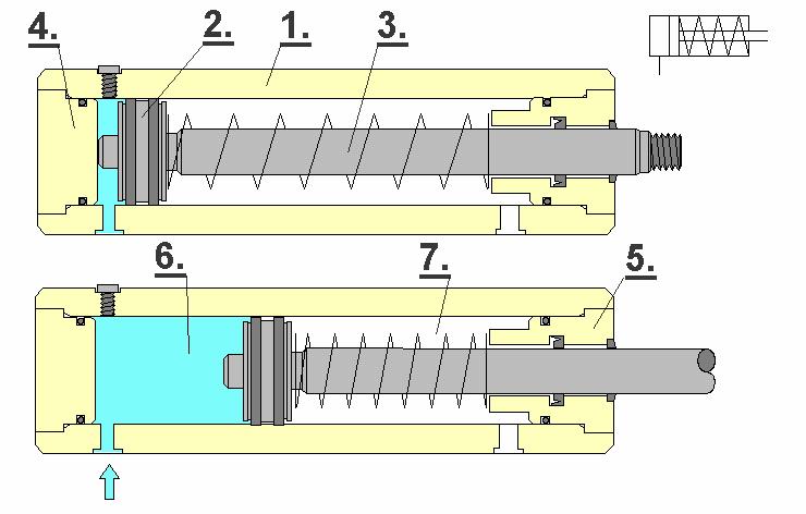 A kettős működésű henger egyoldali dugattyúrúddal azt jelenti, hogy a dugattyúfelület nagyobb, mint a dugattyú gyűrűfelülete.