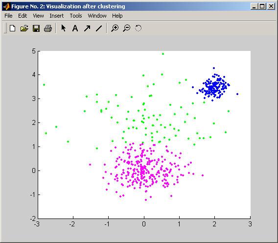 Sample 1 Raw data After Clustering 150 (2, 3.