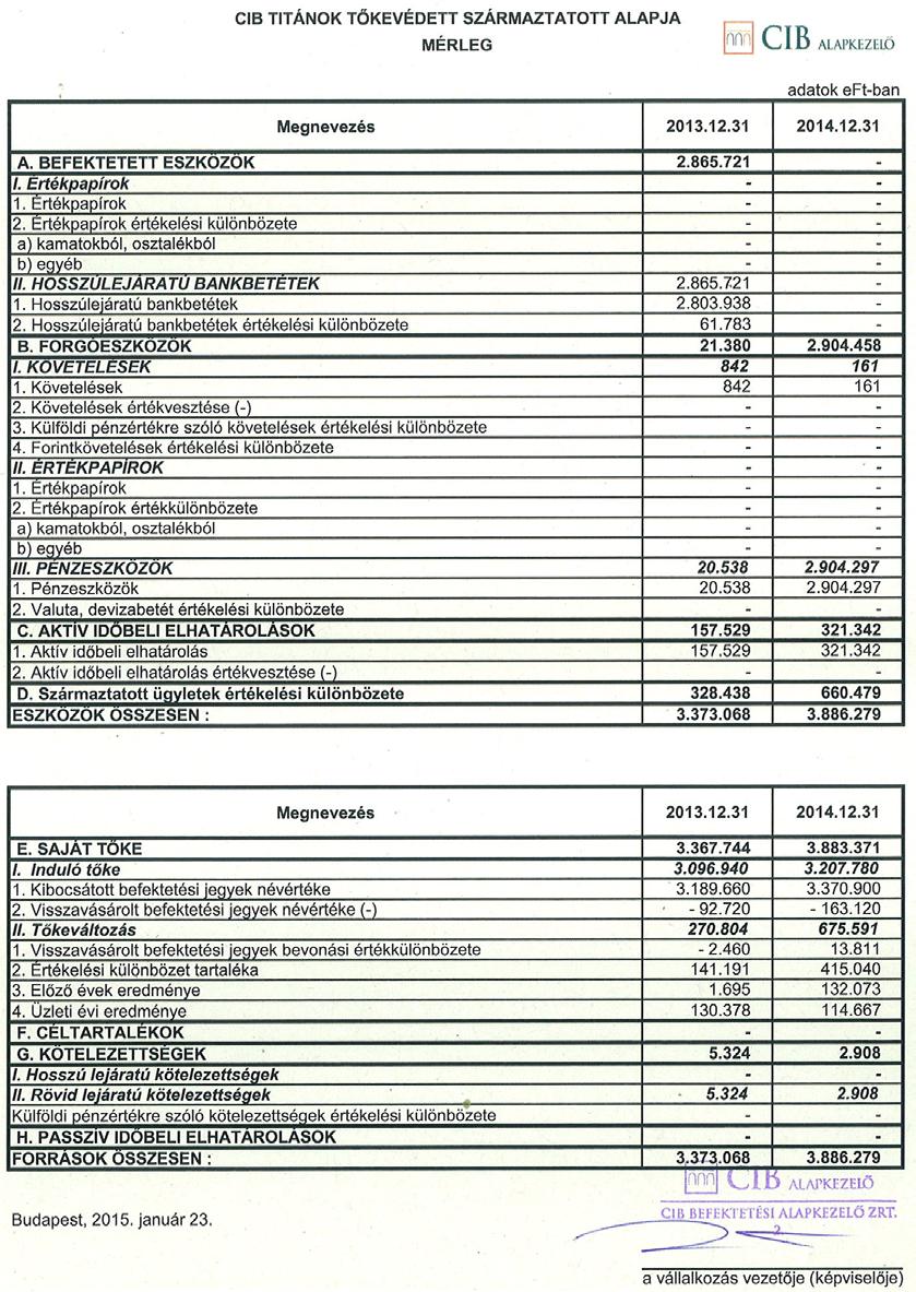 9. Az Alap mérlege