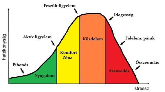 Az önszabályozásban az első lépések veszélyes stressz-szint korai felismerése (szintfelméréshez kérdés: van még bennem kíváncsiság?