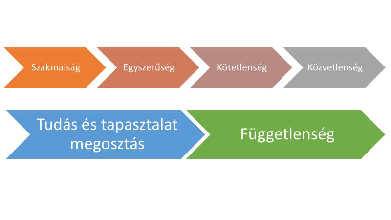 HTE Információbiztonsági Szakosztály EIVOK és a NAH