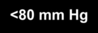 001 40 30 20 P=0.06 10 0 HbA 1c <6.