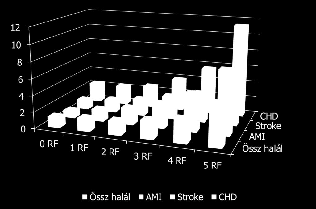 Factors, Mortality, and Cardiovascular Outcomes in