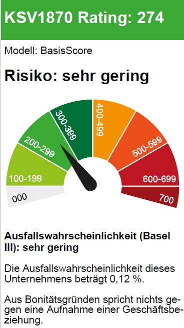 Finanszírozott perérték (2018. dec.