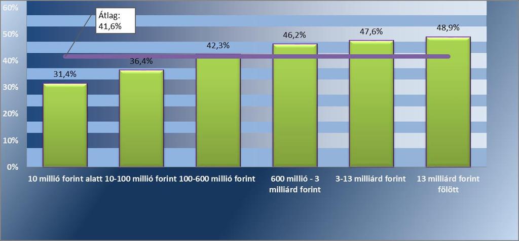 3. számú táblázat: A veszélyeztetettségi- és kontrollindexek átlagos értéke a résztvevők egészére nézve Index megnevezése Index értéke Eredendő veszélyeztetettségi tényezők (EVT) 41,6%