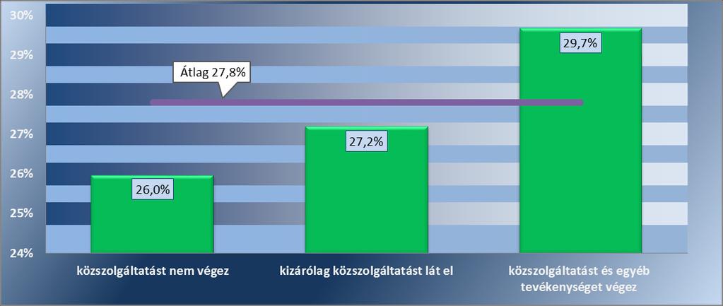 rendelkeznek üzletrésszel más vállalkozásban, a nagyobb társaságoknál gyakoribb, hogy ugyanaz az ajánlattevő több közbeszerzési eljárást is megnyert.