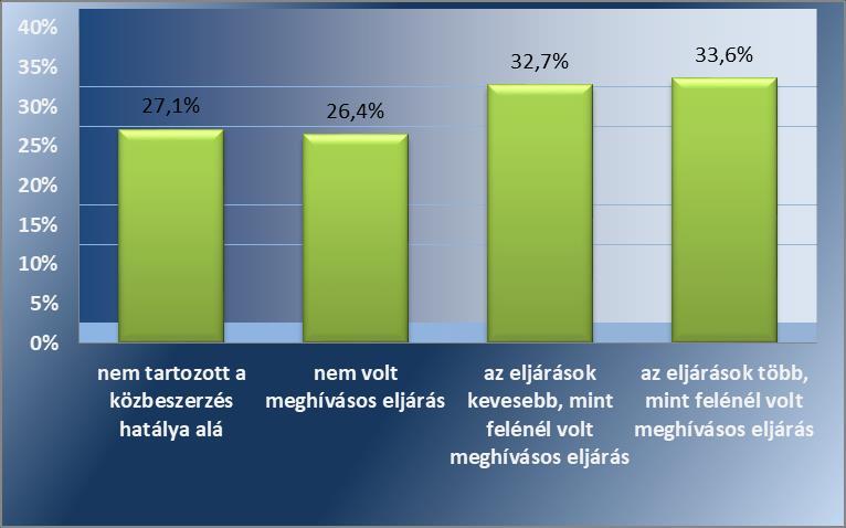 kategóriát képező, 10 milliárd feletti támogatást összesen 14 társaság kapott, amely közül 12 közszolgáltató volt.