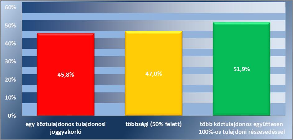 között. Az erre a három csoportra számított átlagos KET indexeket a 14.