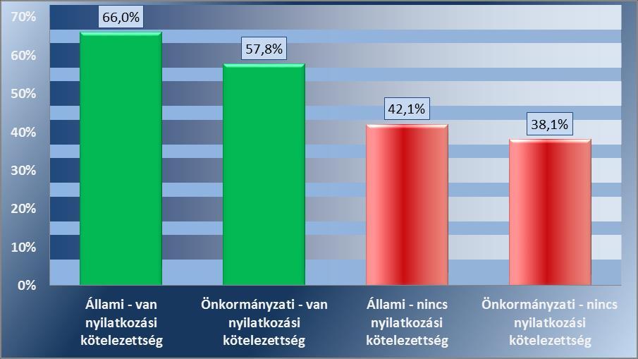 19. számú ábra: A társaságok KET indexe a munkatársak gazdasági