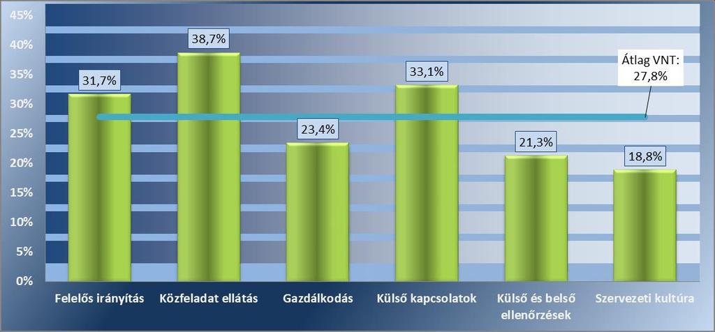 számú ábra mutatja be. 20. számú ábra: Az eredendő veszélyeztetettség intenzitásának alakulása kiemelt területenként A 2018.