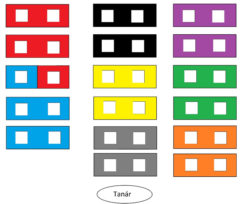 Ettől eltérően viszont nem egy teljes évig alkottak egy csapatot, nehogy a versengés az egyének között állandósuljon, ellentétet szítson, hanem csupán pár hétig.