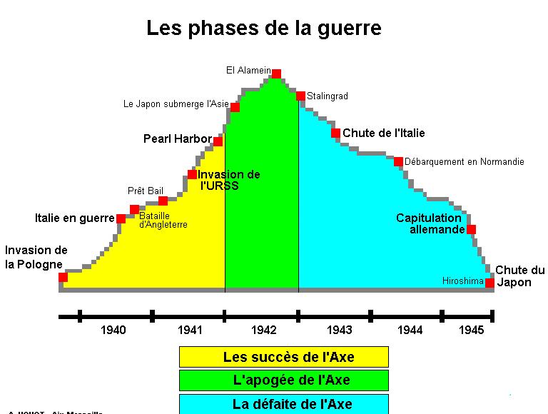 1942 : blezad-tro ar brezel.