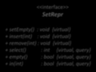 Reprezentáció interfésze <<interface>> SetRepr + setempty() : void {virtual + insert(int) : void {virtual + remove(int) : void {virtual + select() : int {virtual, query + empty() : bool {virtual,