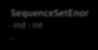 + insert(item) : void {virtual + remove(item) : void {virtual + select() : Item {virtual, query + empty() : bool {virtual, query + in(item) : bool