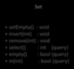 Halmaz osztály publikus része class Set { Set ; void setempty(); void insert(const int &e); void remove(const int &e); int select() const; bool empty() const; bool in(int e) const; private: