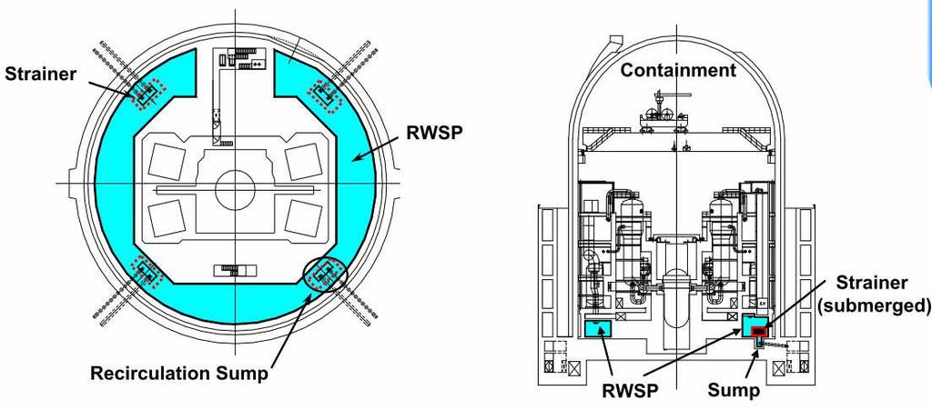APWR, US-APWR, EU-APWR továbbfejlesztett hidroakkumulátor kisnyomású ZÜHR szivattyúk elhagyhatók