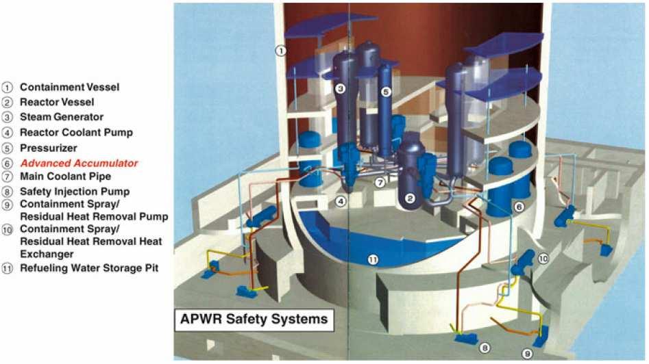 alkalmazható APWR, US-APWR, EU-APWR konténmenten belüli víztérfogat: Refuelling Water Storage Pit