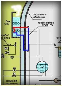 VVER-1200/V491 Konténment víztartály