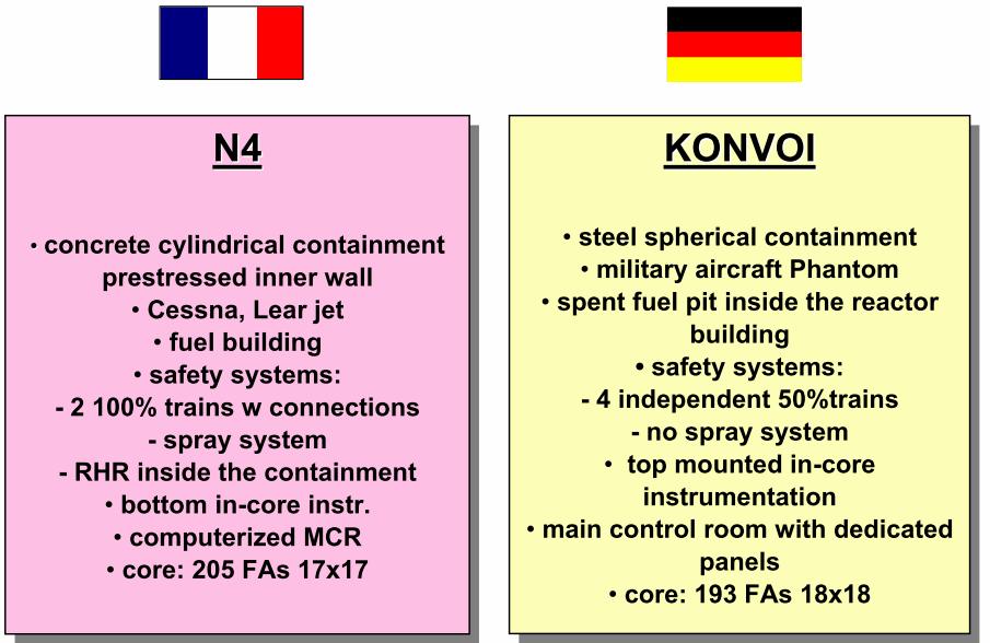 Francia Framatome N4 + német Siemens Konvoi = EPR European Pressurized Reactor Megnövelt primer és szekunder köri vízmennyiség Alacsonyabb lineáris teljesítmény-sűrűség a zónában