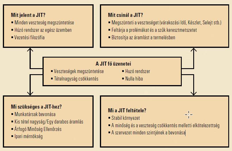 JIT 14 14