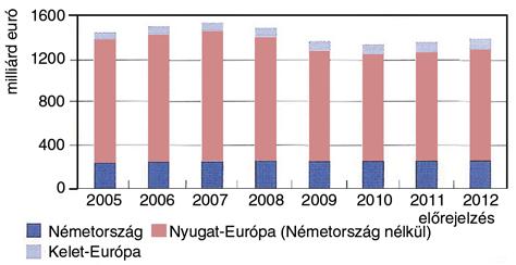 4.1. M!anyag csomagolások növekv" piaci érvényesülés A világ csomagolóanyag forgalmát ma kb. 620 milli - árd dollárra becsülik. A m"anyag csomagolásokra kb. a piac egyharmada esik.