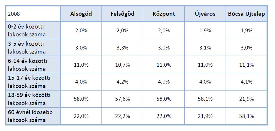 6.6.4 Környezeti állapotváltozások Valamennyi környezeti elem vizsgálata után a tervezett bővítés által okozott környezeti állapotváltozások az alábbiakban összegezhetőek.
