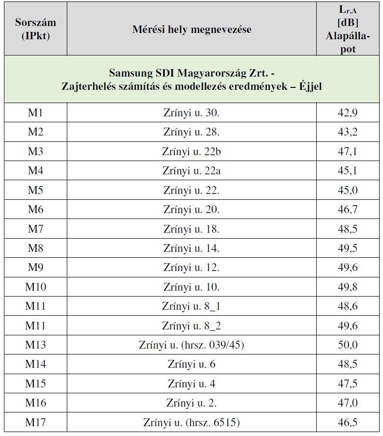 20. sz.