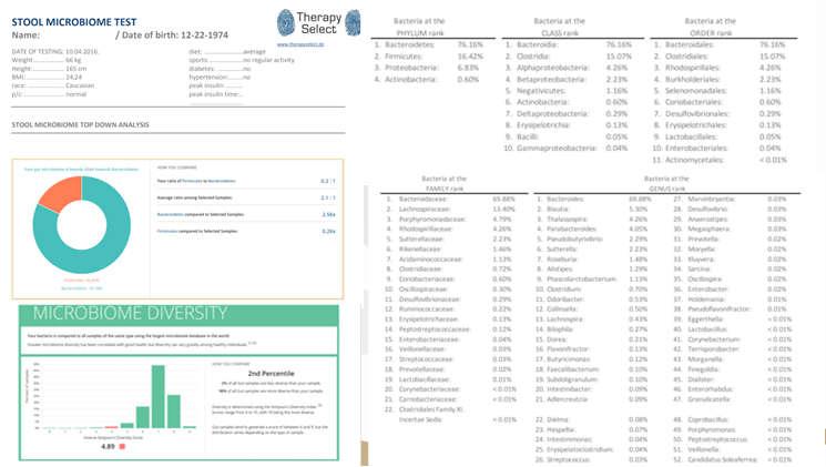 A MALT lymphoma: 72-98%-ban összefüggést mutat a Hp fertőzöttséggel és a Hp eradikáció a fertőzött egyéneknél az esetek 50-95%-ban komplett remissiót eredményez.