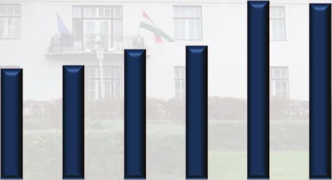 Tulajdon elleni szabálysértési ügyek felderítési mutatója () -8. évek statisztikai kimutatása 4 3 2 4,76 4,7 33,33 34,2 28, 29,2. év 2. év 3. év 4. év. év 6. év 7. év 8. év. számú diagram Személysérüléses közúti közlekedési balesetek száma -8.