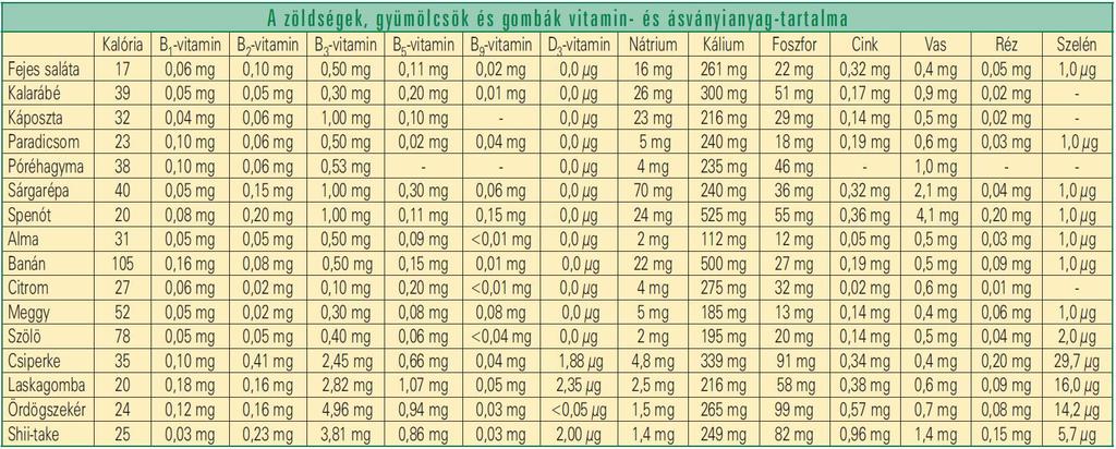 testüket és fedezik energiaszükségletüket. Ezt az átalakító folyamatot biokonverziónak vagy az anyag metamorfózisának nevezzük.