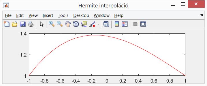 élda: keressük az az p( erpolácós poloo, elyre p(-= p (-= p(= Φ = Φ p (=-.5 Az egyeleredszer c k k = c + c + c + c = c + c + c c c c c =.5 y - p =. 75. 5. 75 +.