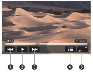 USB FORRÁS MŰKÖDÉSE Videó fájlok lejátszása: Kijelző elmei: 1. jelenlegi ideiglenes pozíció a fájlban 2.