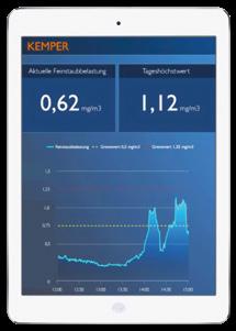 AirWatch - levegőfelügyelet Az AirWatch folyamatosan figyeli a levegő minőségét a gyártócsarnokokban és a raktárakban.