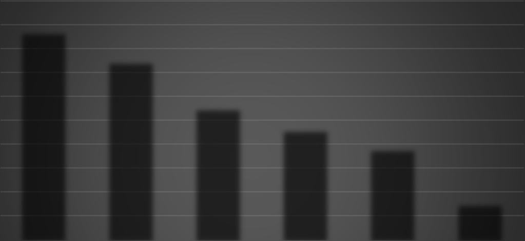 Rendőrségi Tanulmányok, 2019/2. esetében az első helyen állt. A Z generáció a munkavállalás során a legfontosabb értéknek a tisztességes bérezést tartja.