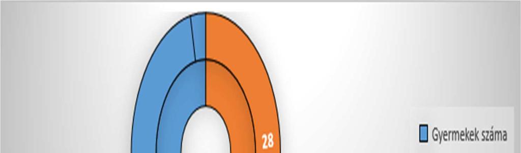 Rendőrségi Tanulmányok, 2019/2. férfi és nő arány, a férfiakon belül pedig 93-7%. A fentieket a 7. számú grafikon szemlélteti: 7.