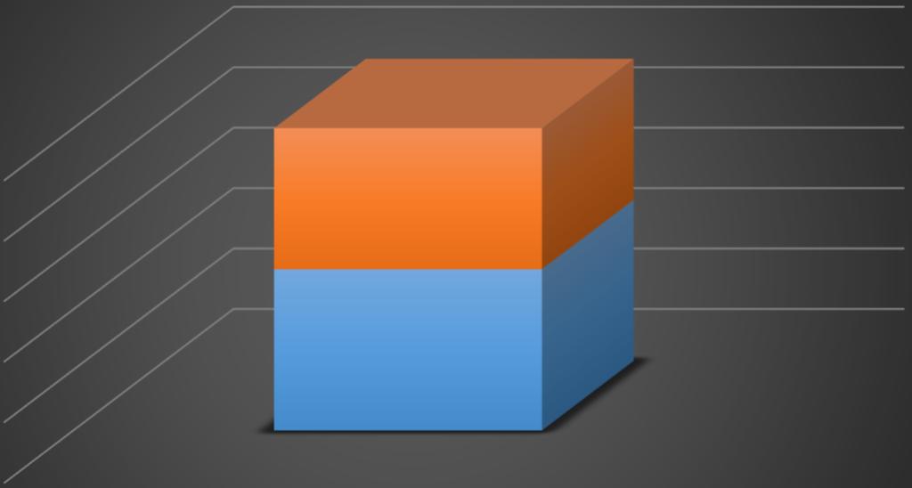 Rendőrségi Tanulmányok, 2019/2. 100% 80% 14 60% 40% 16 20% 0% Belföld Külföld 15.