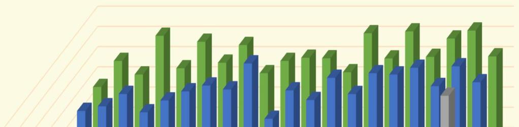 Egyszerű időmérleg elemzések 2009/10 A teljes népesség közlekedéssel töltött ideje naponta [perc/nap,