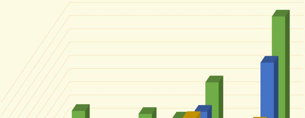 Comparing standard deviations caused by different social or territorial differences Based on average daily per capita