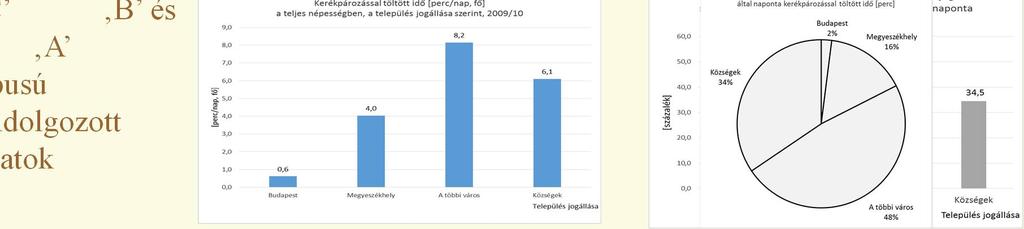 >5 perc mozgás külön tevékenység, (>10 p várakozás is) tevékenységhez (+emberhez,