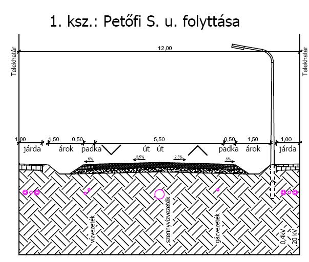 SZŐC KÖZSÉG TELEPÜLÉSRENDEZÉSI ESZKÖZEINEK FELÜLVIZSGÁLATA ALÁTÁMASZTÓ MUNKARÉSZEK 36 1. keresztszelvény A Petőfi Sándor utca folytatása 3.4. Közösségi közlekedés 2.