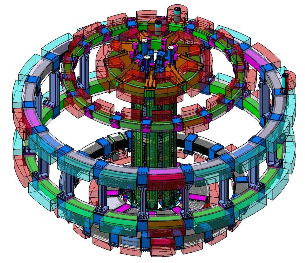 Poloidal Fields (PF):