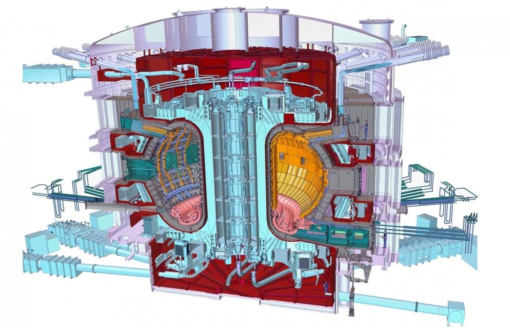 International Thermonuclear Experimental Reactor ITER célja: jövőbeli fúziós erőmű technológiák kipróbálása nagy szupravezető mágnesek plazmafűtés plazmadiagnosztika trícium
