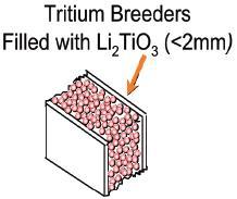 TiO 3 Neutronsokszorozó PbLi Hűtőközeg