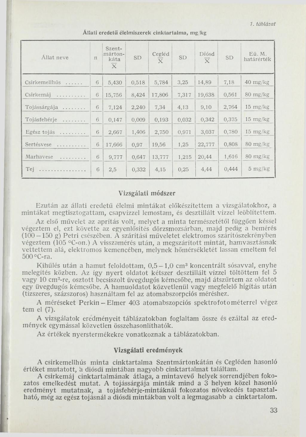 Állati eredetű élelmiszerek cinktartalma, mg/kg 7. táblázat Á lla t neve n Szentm á rto n- ká ta Cegléd Diósd Eü. M. határérték Csirkemellhús... 6 5,430 0,518 5,784 3,25 14,89 7,18 40 mg/kg Csirkemáj.