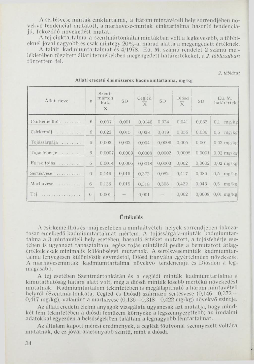 A sertésvese minták cinktartalma, a három mintavételi hely sorrendjében növekvő tendenciát mutatott, a marhavese-minták cinktartalma hasonló tendenciájú, fokozódó növekedést mutat.