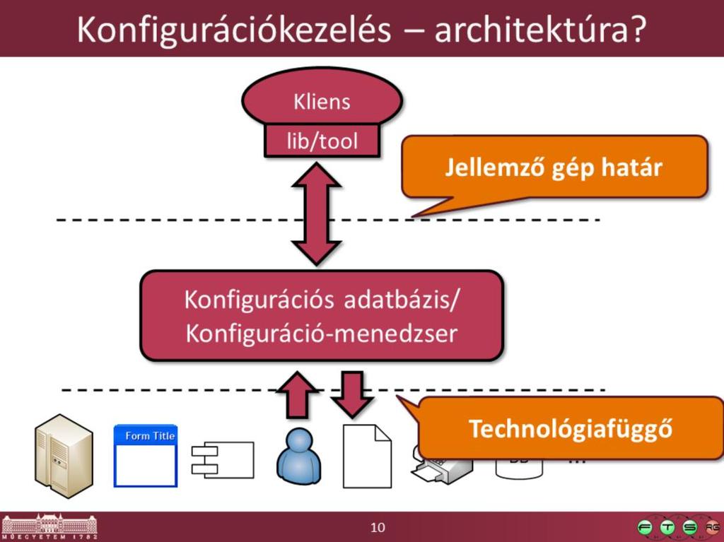 A csatlakozáshoz szükséges funkciókat tipikusan jól meg lehet valósítani egy megosztott könyvtárban vagy komponensben, ami például elfedi a távoli géppel való kommunikáció