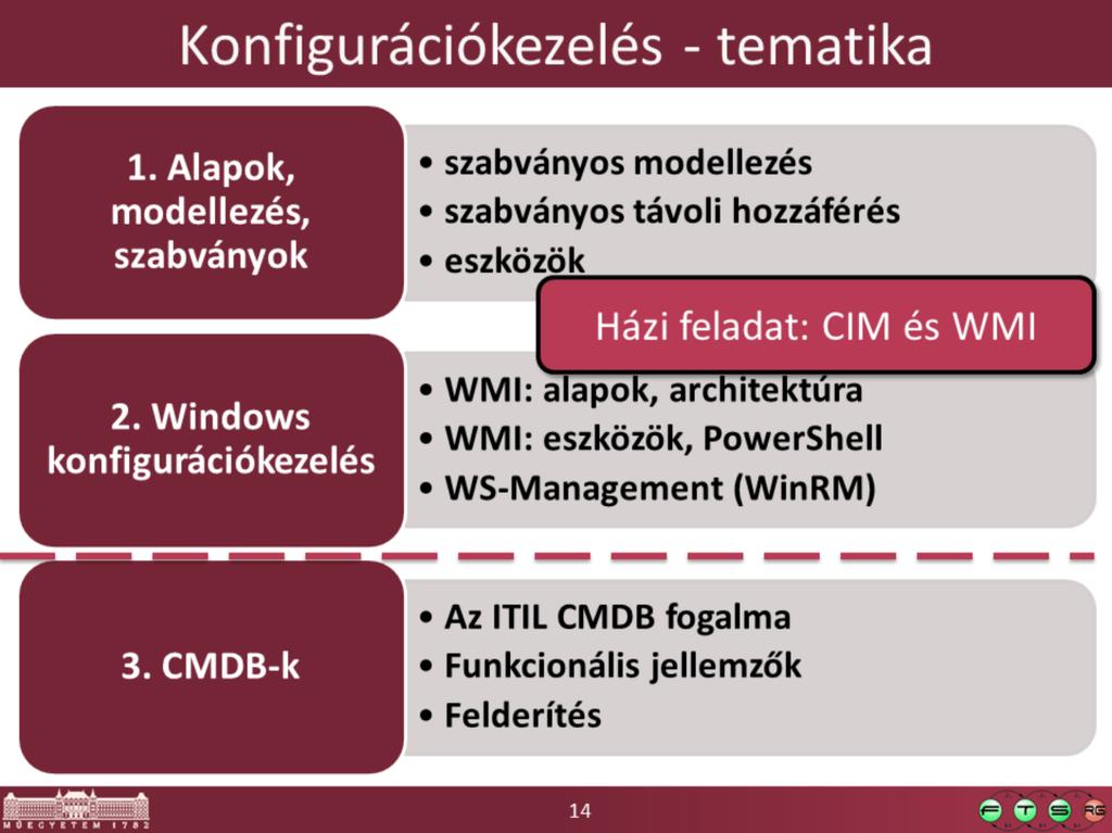 A tantárgyban idén az 1. és 2. anyagokkal foglalkozunk.