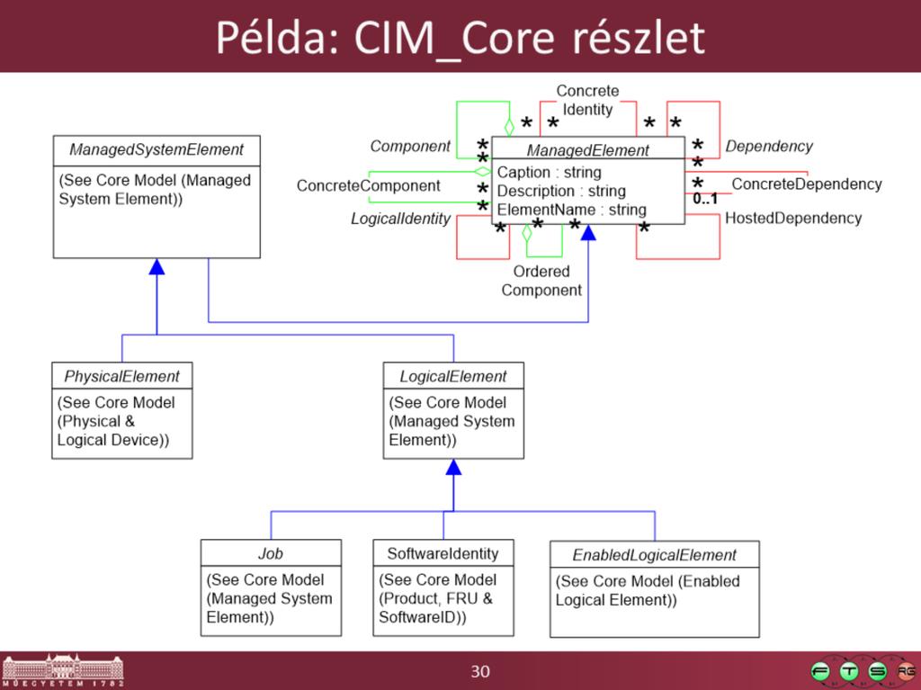 Itt nagyon általános, alapvető fogalmak szerepelnek még